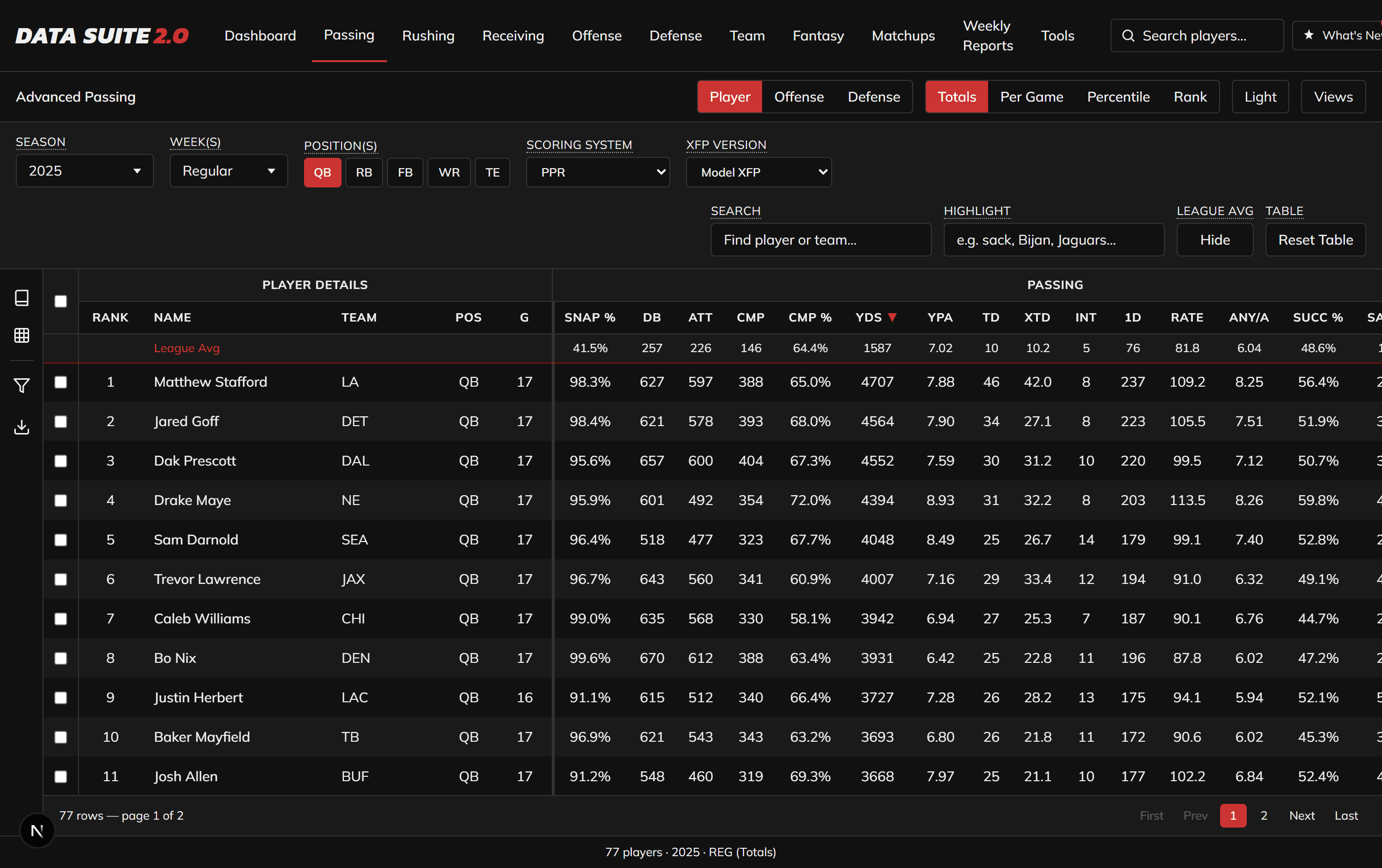 Advanced Passing explorer showing charted columns for every quarterback
